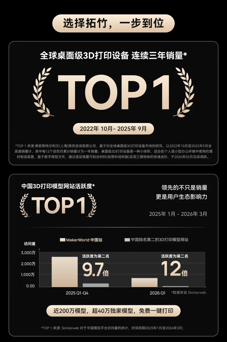 拓竹AMS 2 Pro 3D打印机自动供料系统 家用智能多色多材料 升级烘干新品 【大陆版】 1