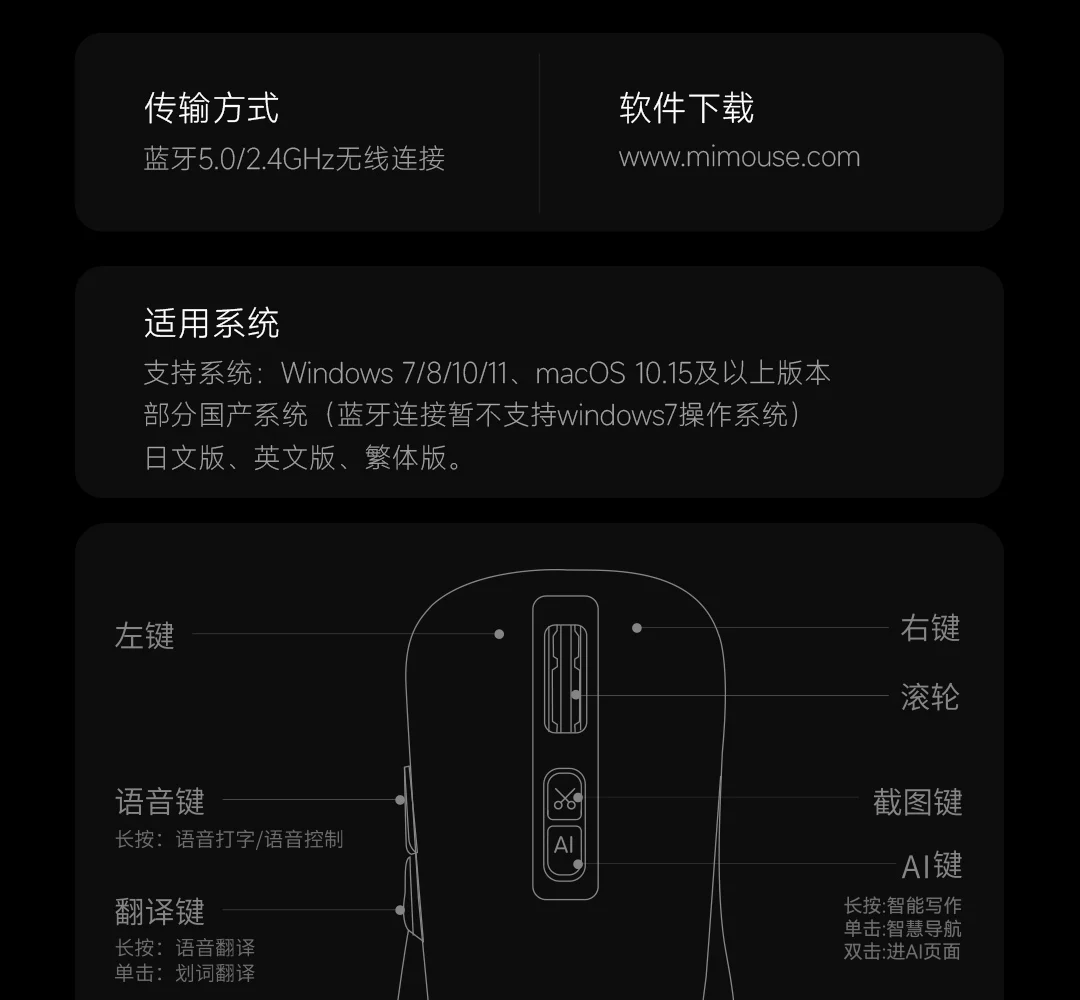 咪鼠M4 AI智能语音鼠标无线蓝牙声控打字翻译写作制作PPT视频制作 26