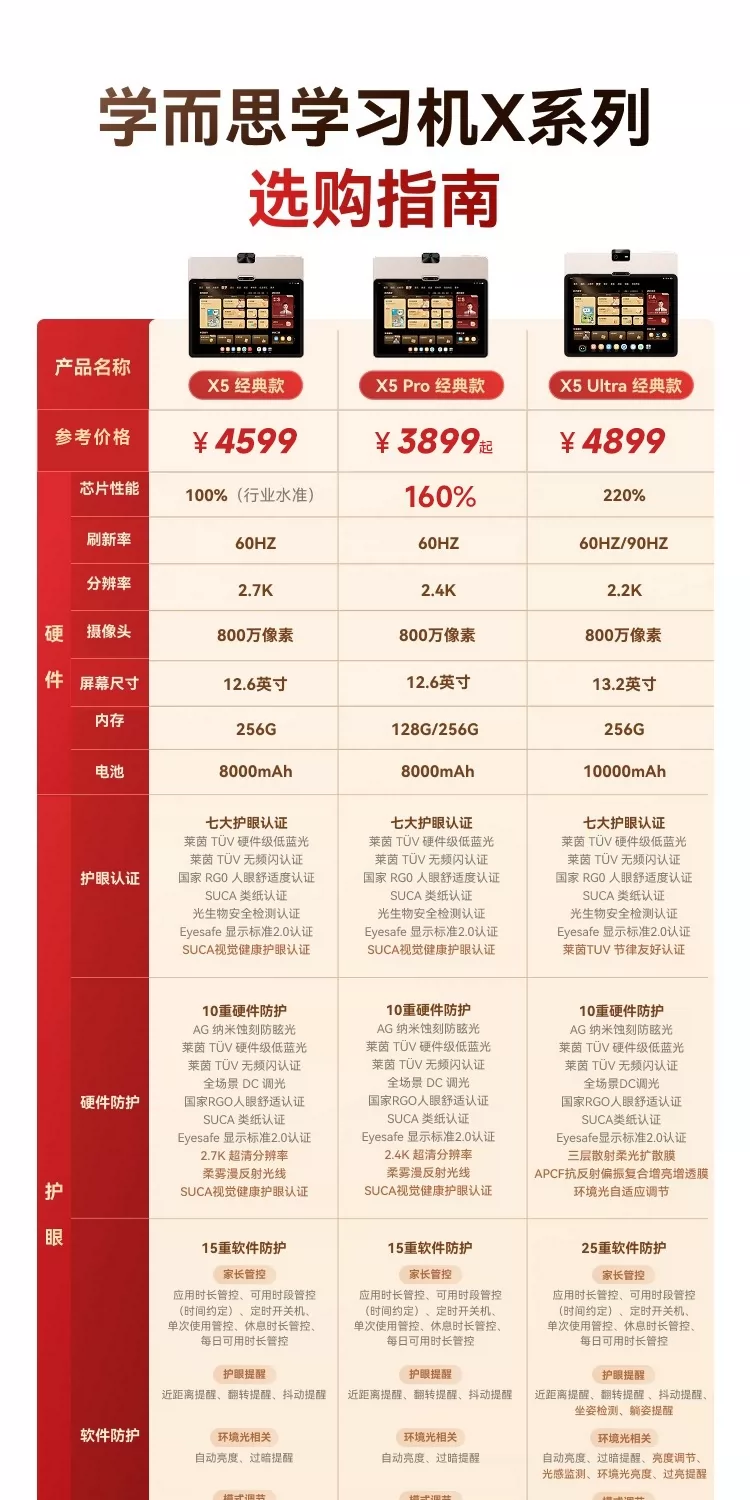【26年重磅新品】学而思学习机X5pro经典款x5ultra儿童英语学习机智能AI作业辅导小学初中高中通用学生平板 2
