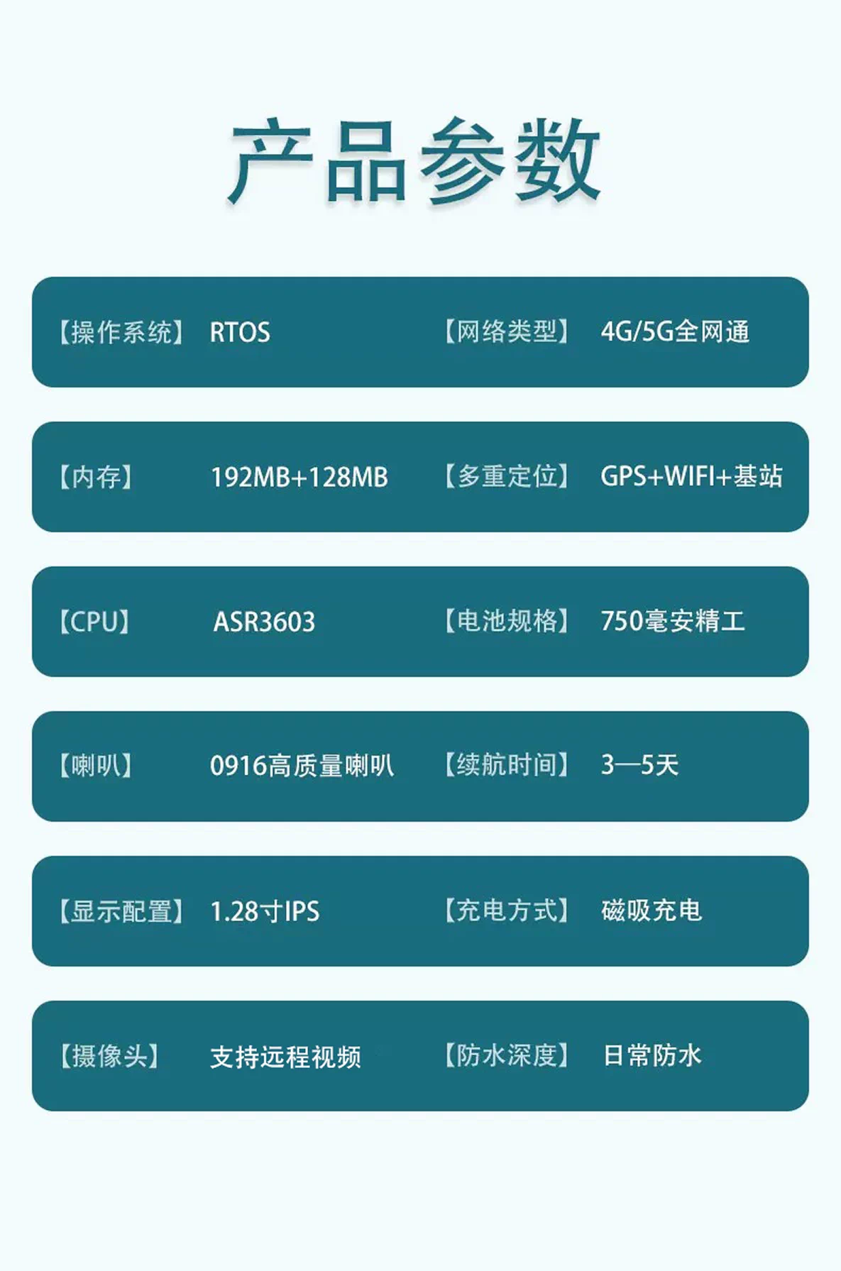 易安心新店 5G老人安全手表 摔倒自动求救 一键主动求救 GPS定位全网通 电话视频 体温心率血氧检测 白泽系列 25