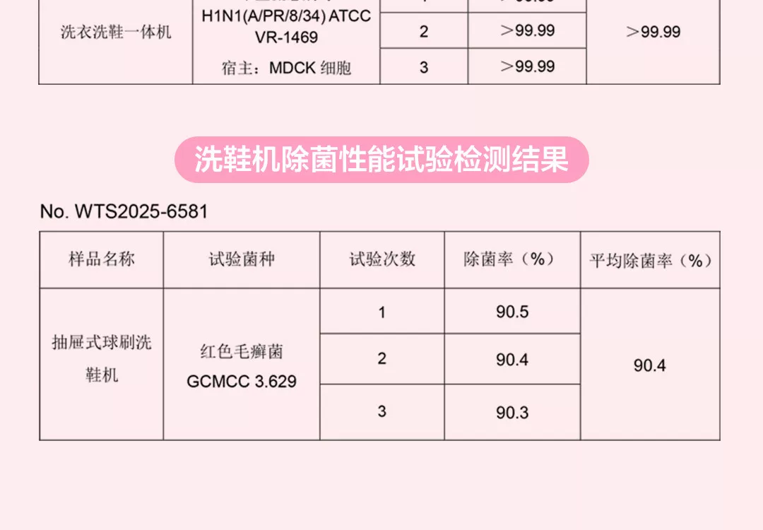 海尔懒人三筒洗衣机洗鞋机洗脱套装三桶统帅滚筒ProMax官方旗舰店 39