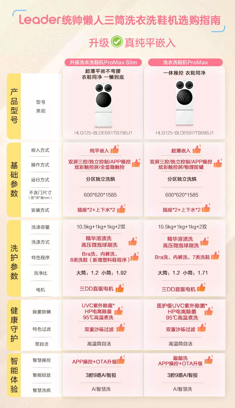 海尔懒人三筒洗衣机洗鞋机洗脱套装三桶统帅滚筒ProMax官方旗舰店 1