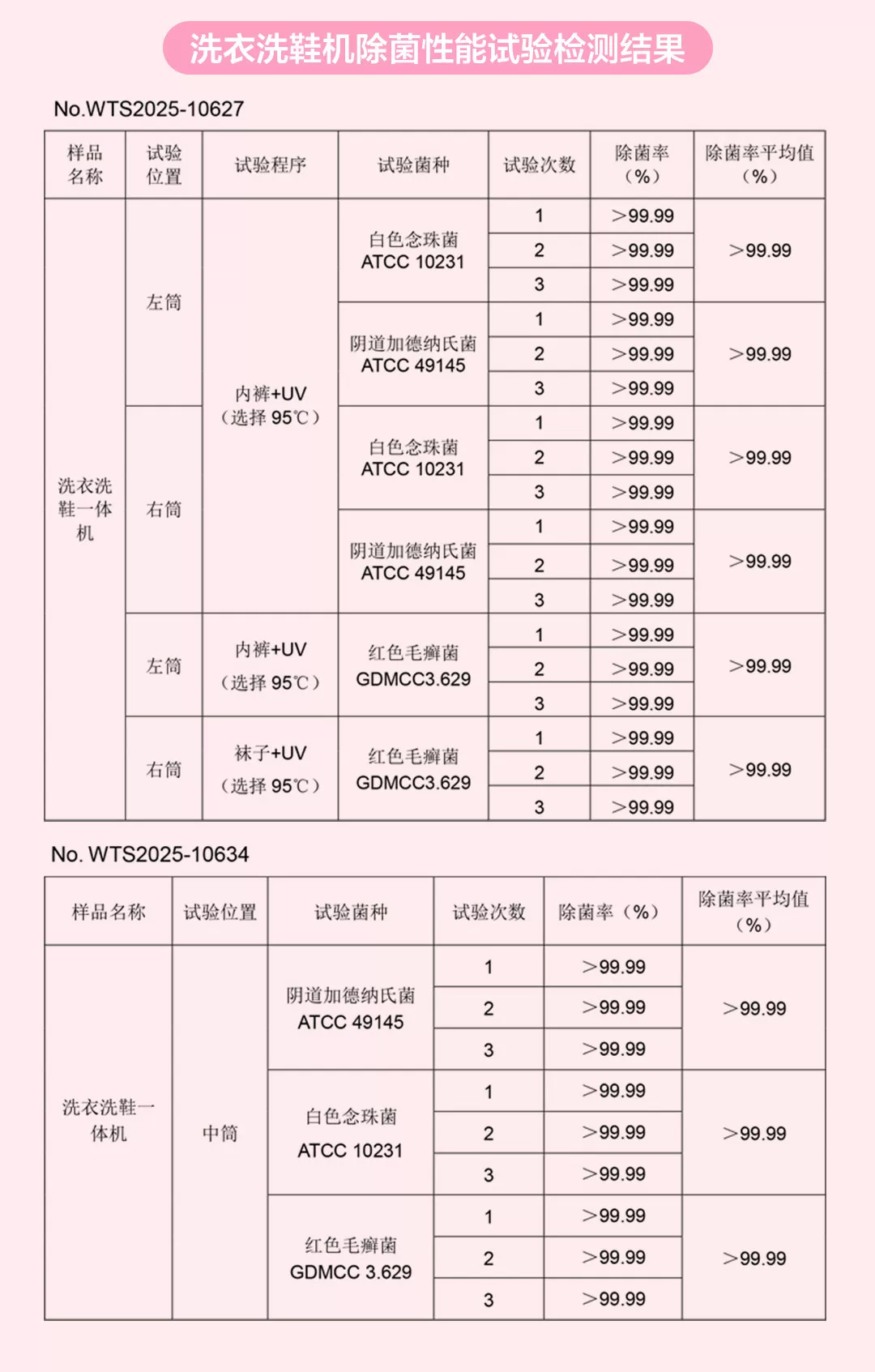海尔懒人三筒洗衣机洗鞋机洗脱套装三桶统帅滚筒ProMax官方旗舰店 37