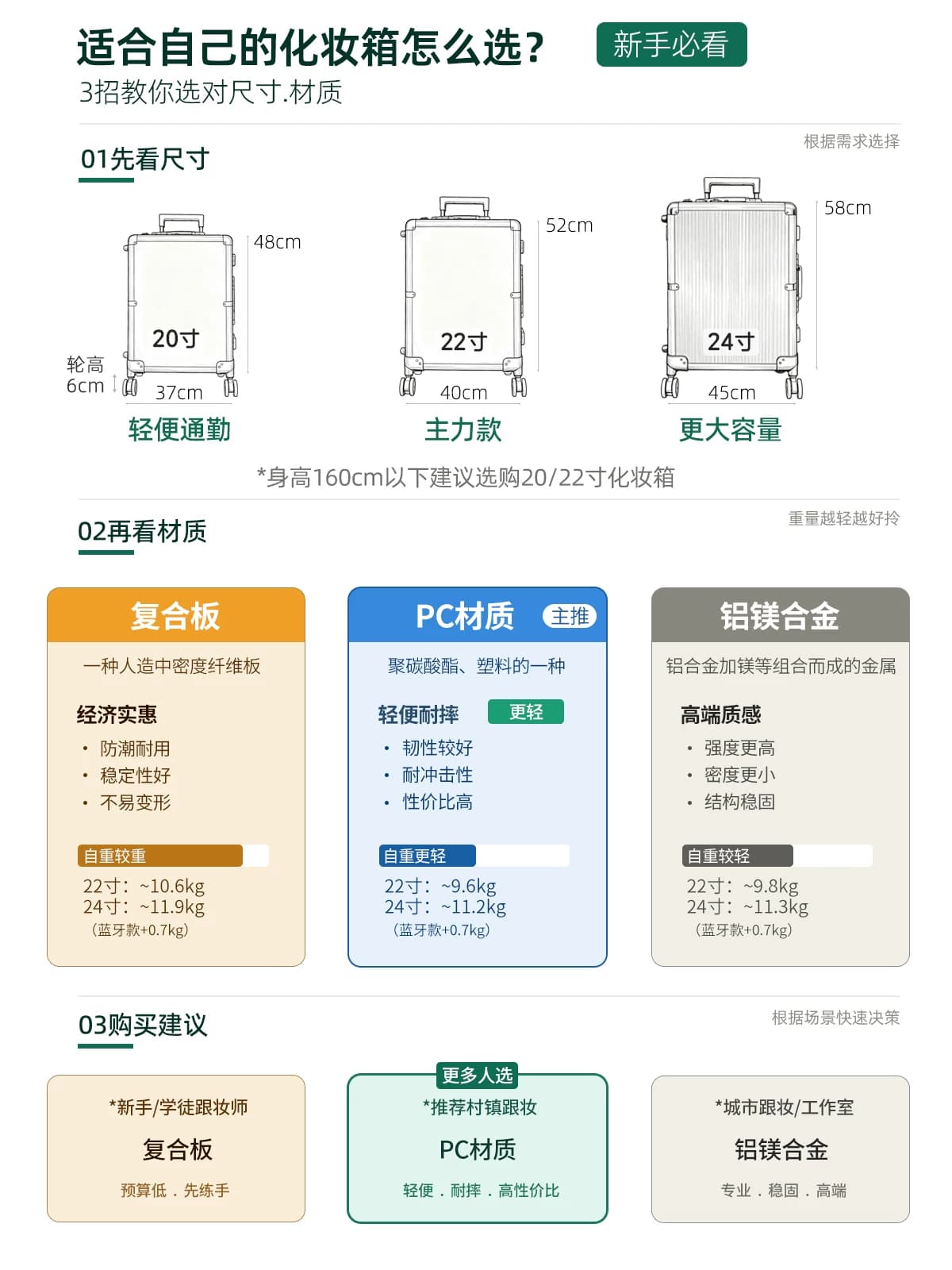 2026新款OBOX化妆箱专业跟妆化妆品收纳化妆师专用箱子带灯拉杆箱 2