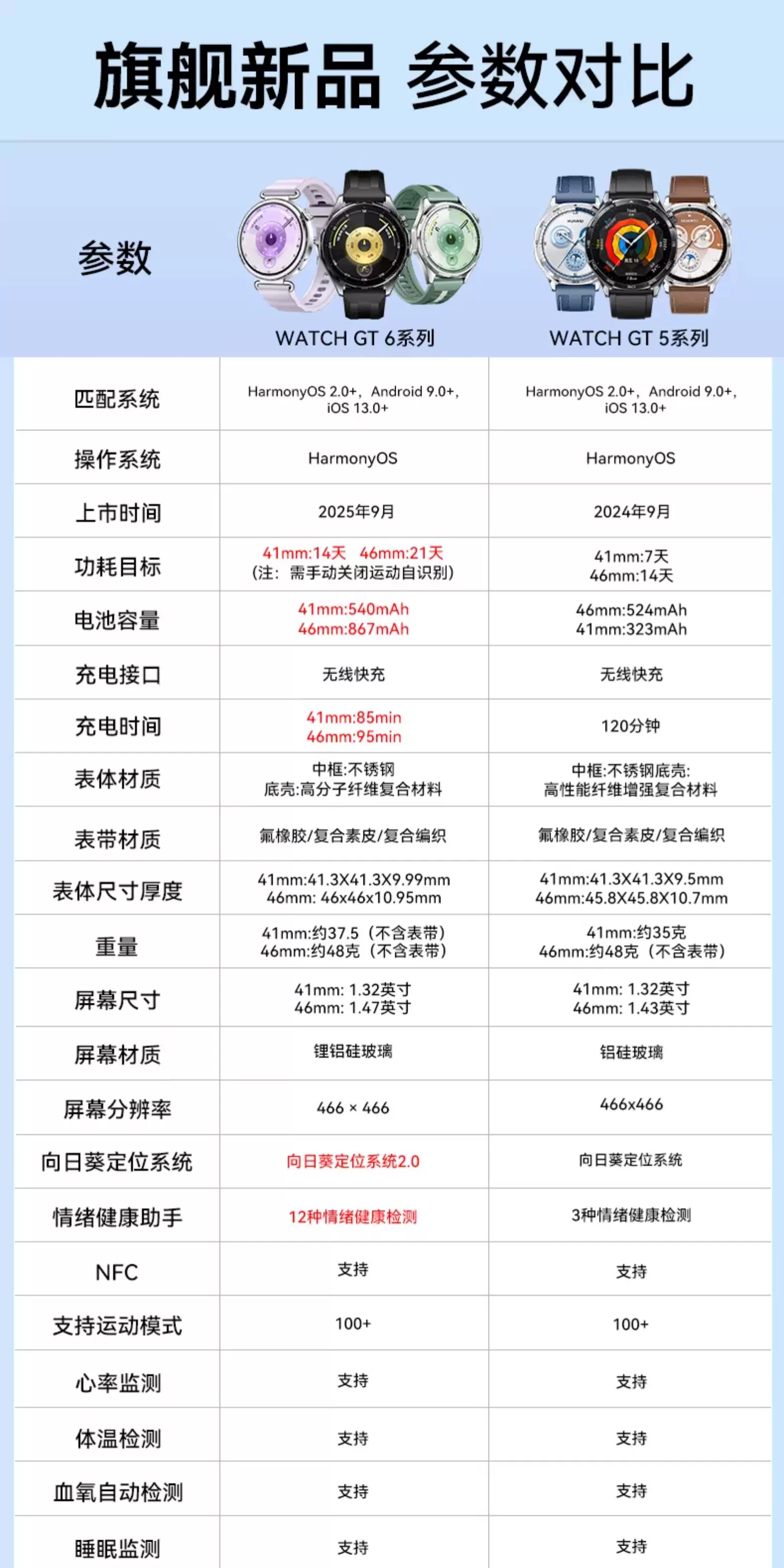 【咨询更优惠】华为手表WATCH GT6女款运动智能商务手表女士情人节礼物送老婆时尚腕表女官方原装正品旗舰 17
