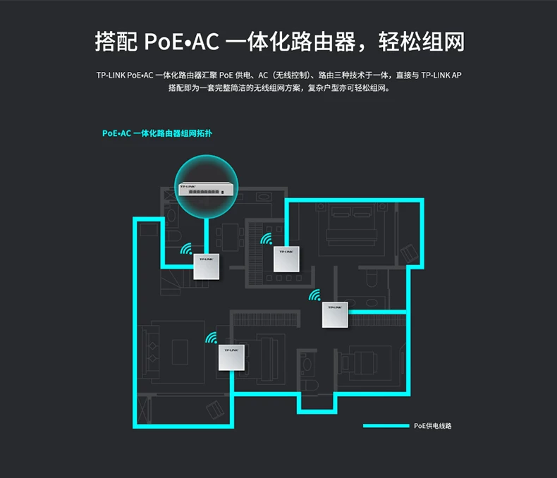 TP-LINK 无线ap面板86型千兆全屋wifi覆盖tplink网络入墙式ac路由器 tplink普联5G墙壁双频WIFI6组网络套装 23