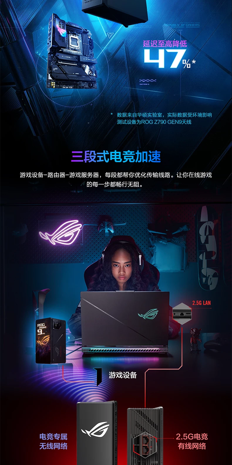 【现货速发】asus华硕ROG魔盒Pro 三频WiFi7电竞万兆无线路由器 BE12000M AImesh随心组 13