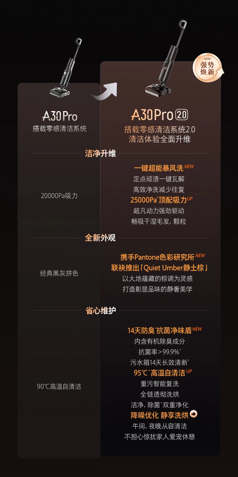 石头智能洗地机A30 Pro2.0全向助力0缠母婴级除菌防臭吸拖一体机 13