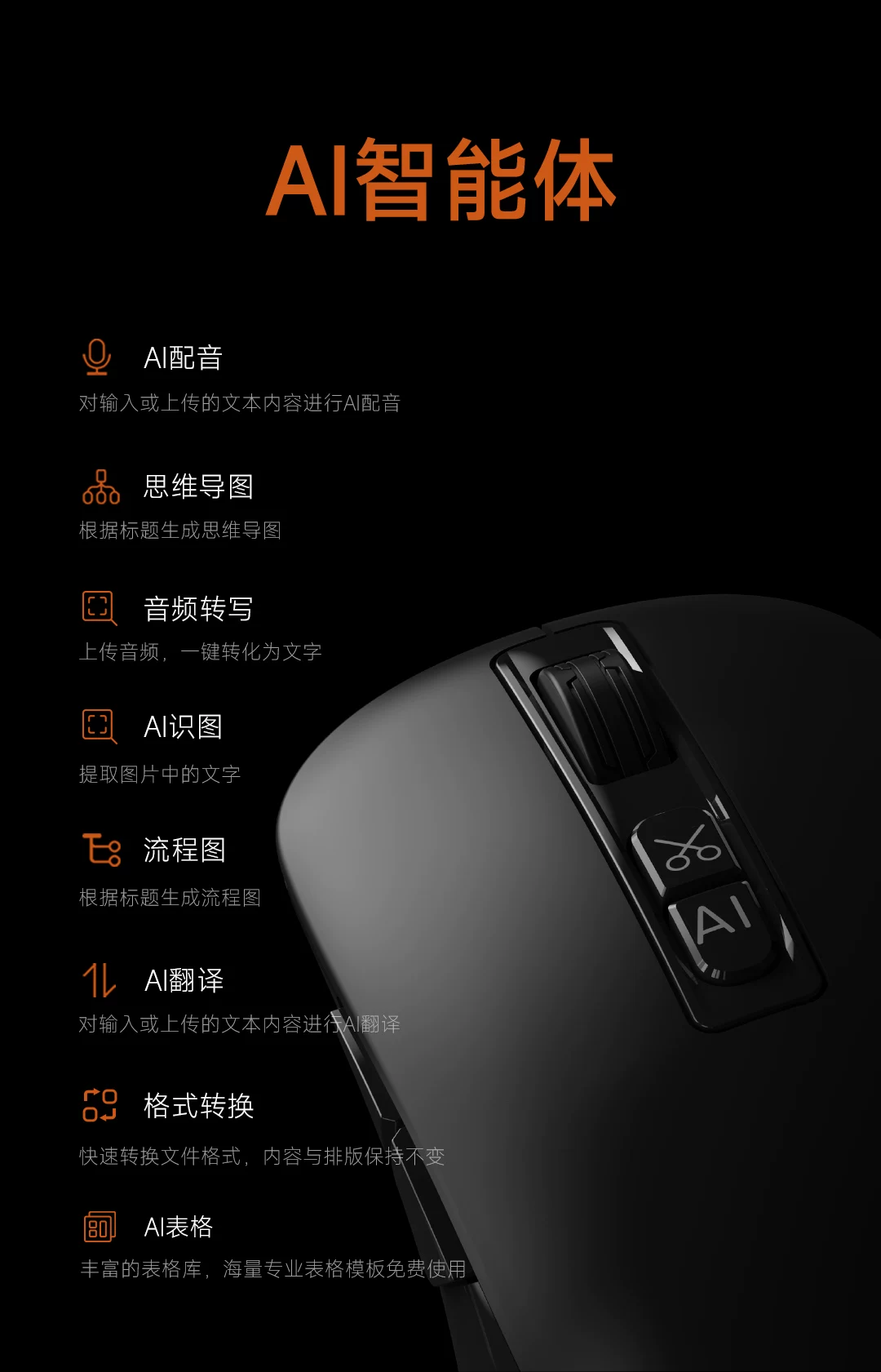 咪鼠M4 AI智能语音鼠标无线蓝牙声控打字翻译写作制作PPT视频制作 22