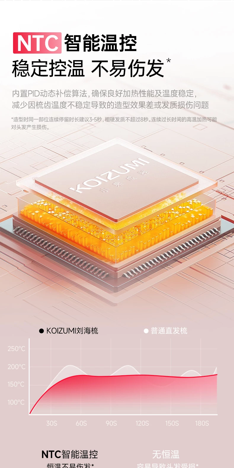 小泉成器KOIZUMI刘海梳迷你无线直发梳便携式电热梳子高颅顶神器 14