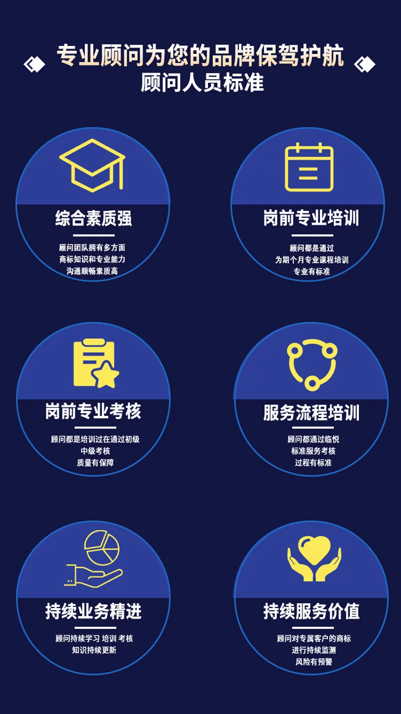 商标注册申请查询续展转让代理复审个人公司品牌logo设计安心注册 11