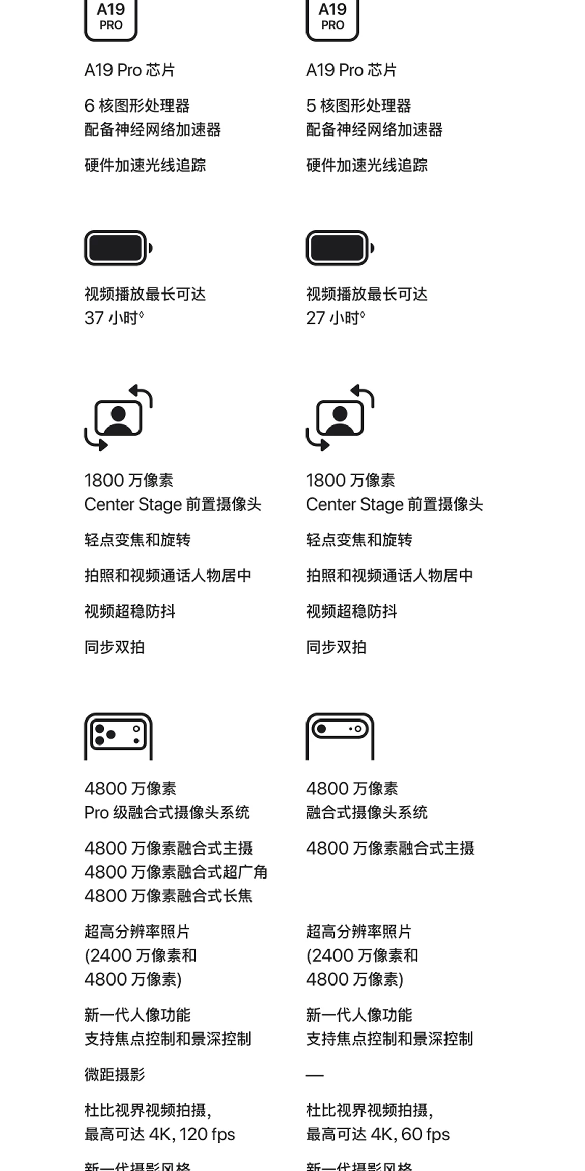【12期免息+现货速发】Apple/苹果 iPhone 17 Pro Max 手机 2025新款 全新国行 官方正品 全国联保 22